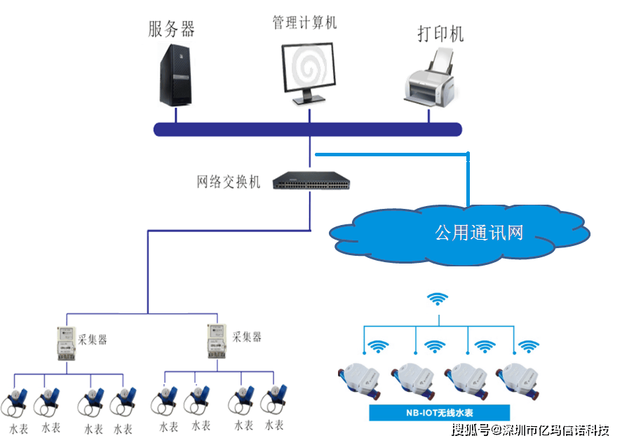 无线物联网水表是如何来解决人工抄表的痛点？