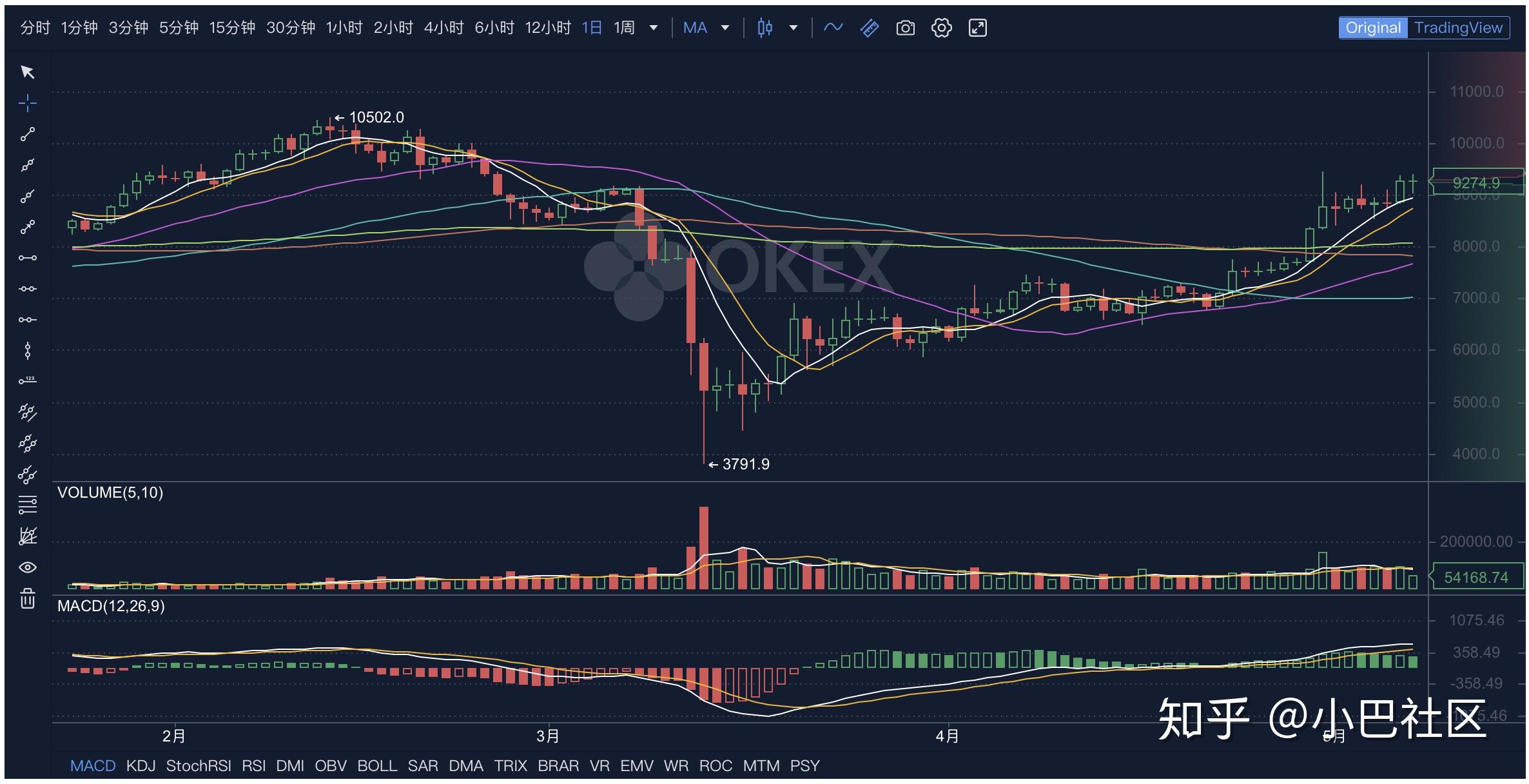 btc价格今日行情(btc价格今日行情 人民币)