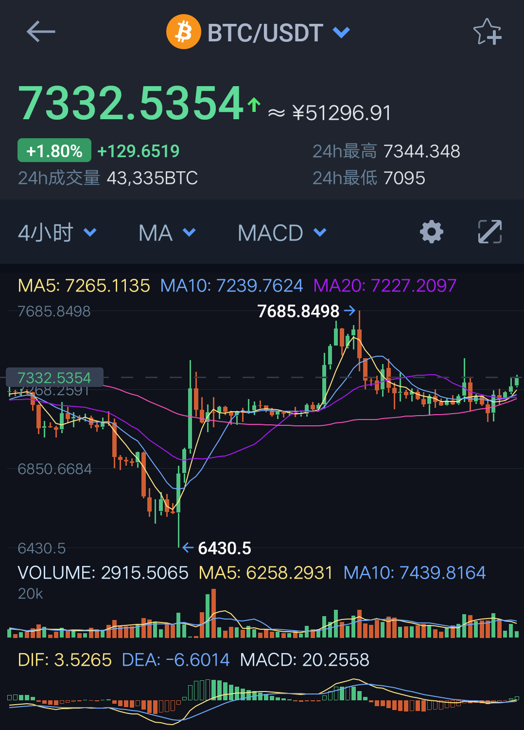 比特币行情(比特币行情走势k线图)