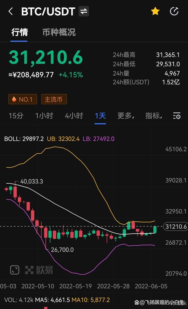 比特币行情(比特币行情走势k线图)