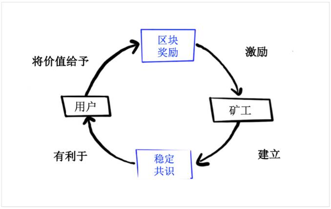 流动性挖矿(流动性挖矿币价涨了怎么办)