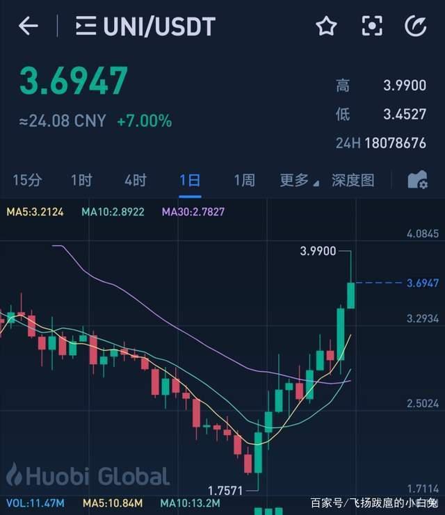 比特币价格今日行情(比特币价格今日行情走势)