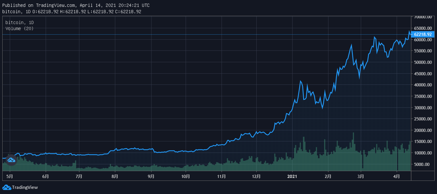 btc价格今日行情(btc价格今日行情usdt)