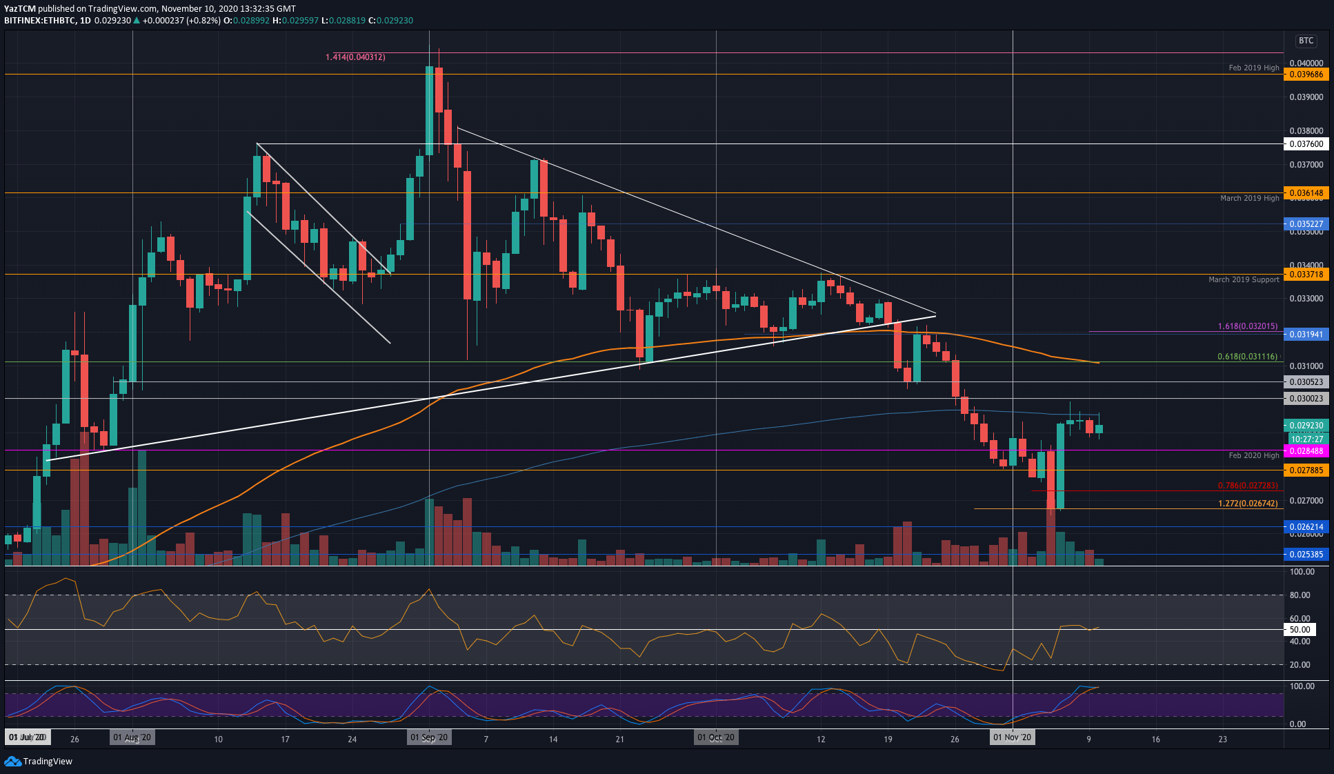 btc价格今日行情(btc价格今日行情usdt)