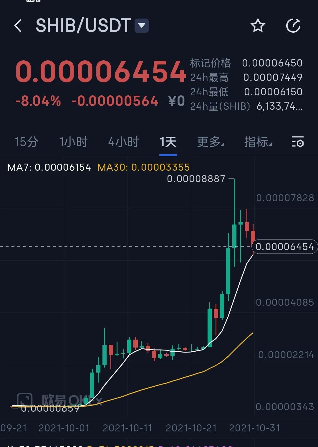 shib币价格今日行情(shib币价格今日行情币币情)