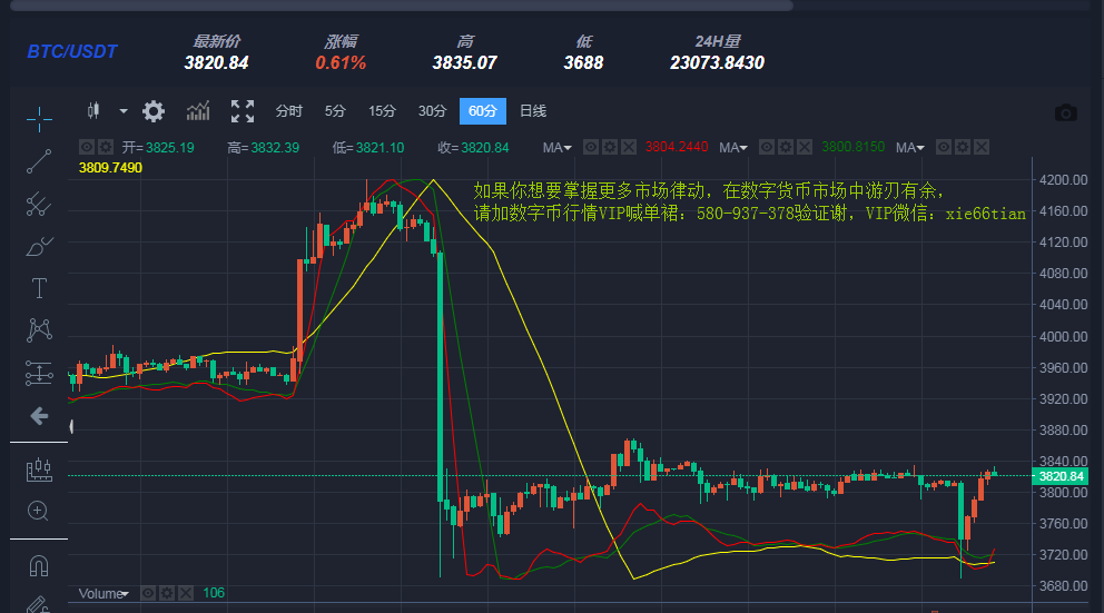 比特币行情(比特币行情分析)