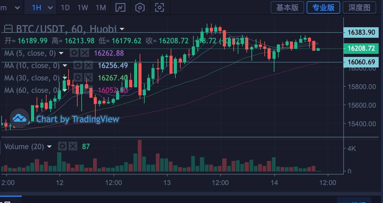 比特币价格今日行情(比特币价格今日行情价格美元)