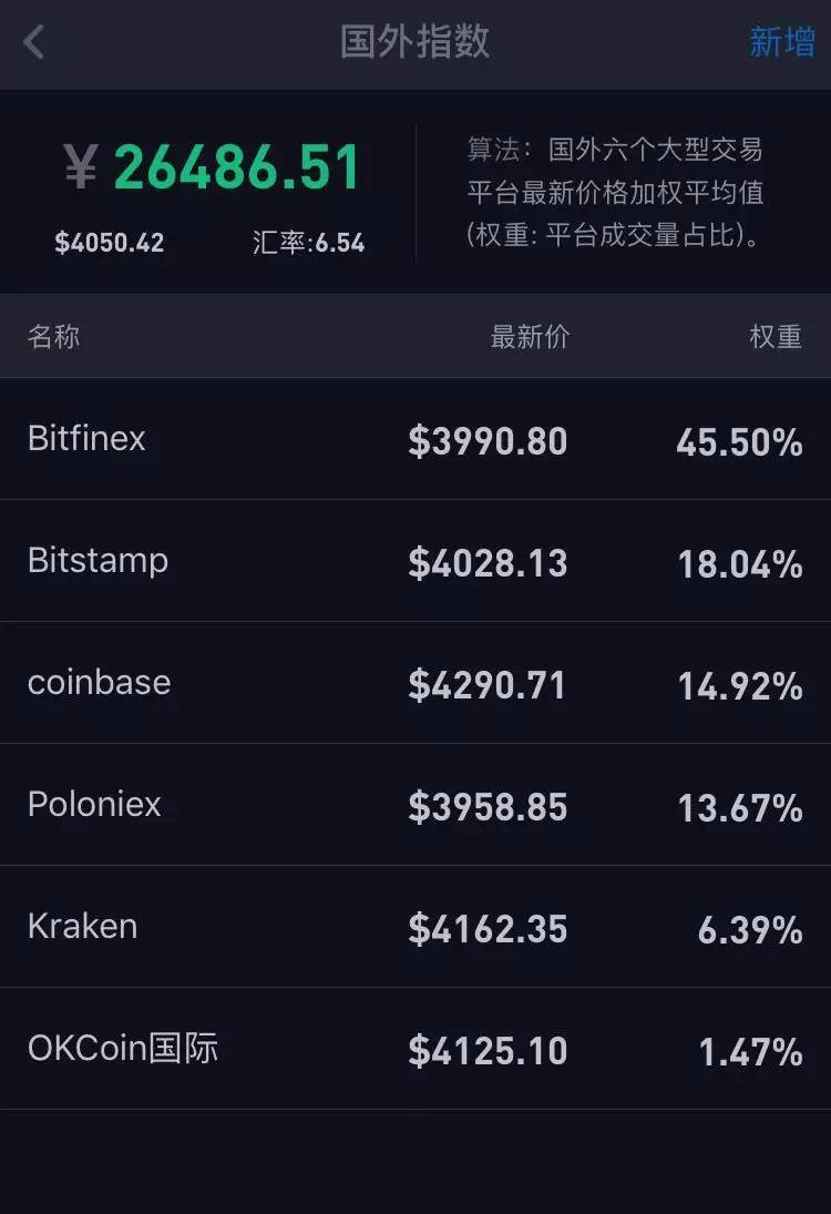 比特币今日行情价格(比特币今日行情价格表)