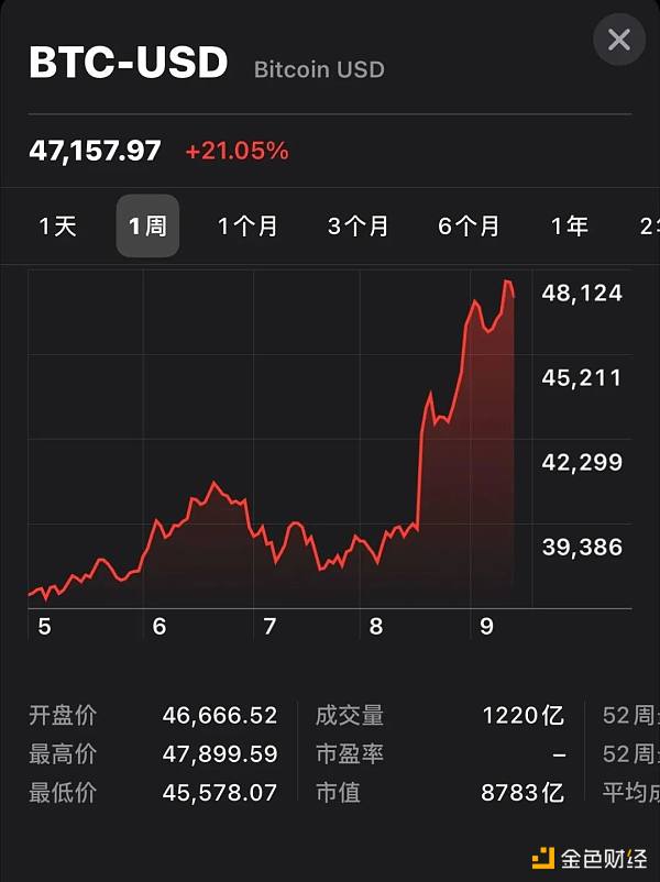 比特币价格(比特币价格行情走势图历年)