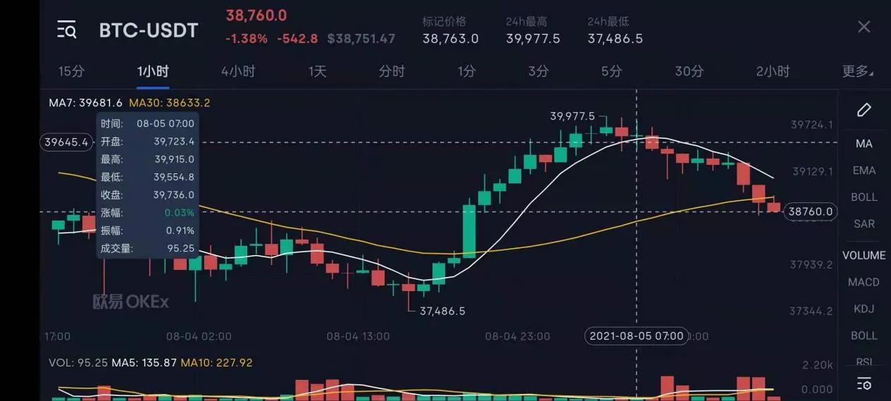 比特币最新价格行情(比特币最新价格行情以太坊实时行情)