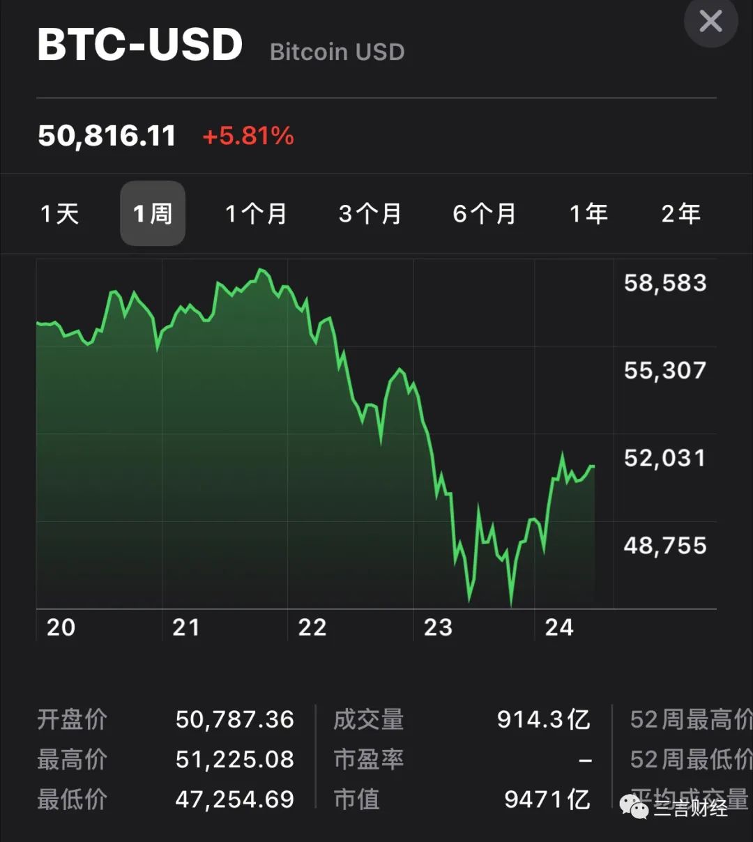 比特币走势(比特币走势图)