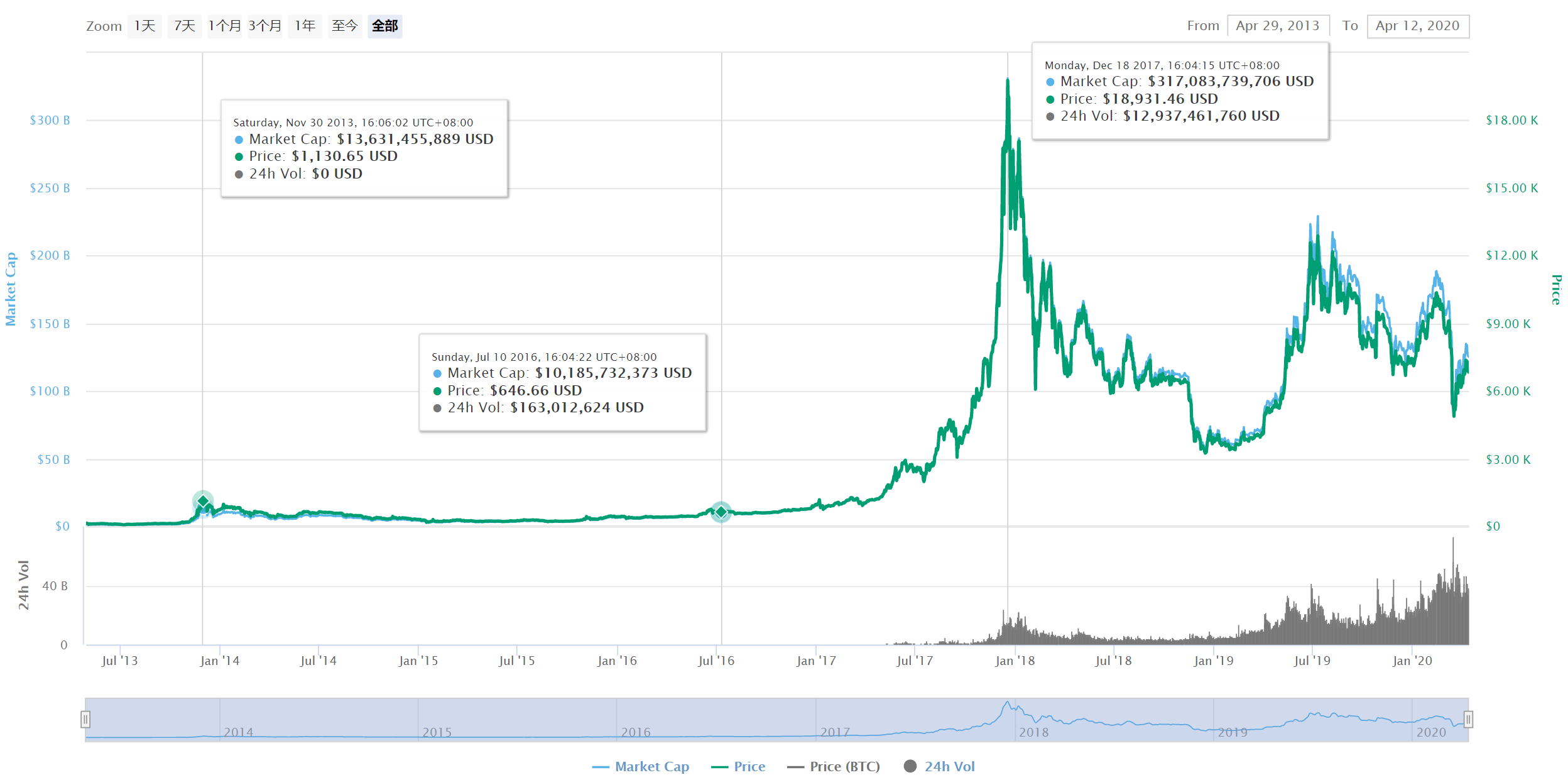 btc价格今日行情(btc价格今日行情查询)