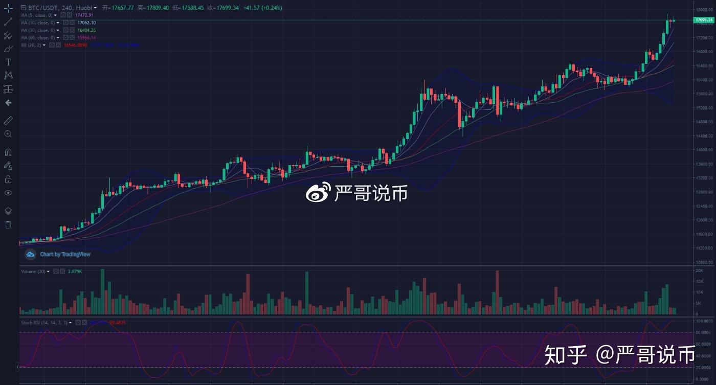 比特币最新价格行情(1比特币等于多少人民币)