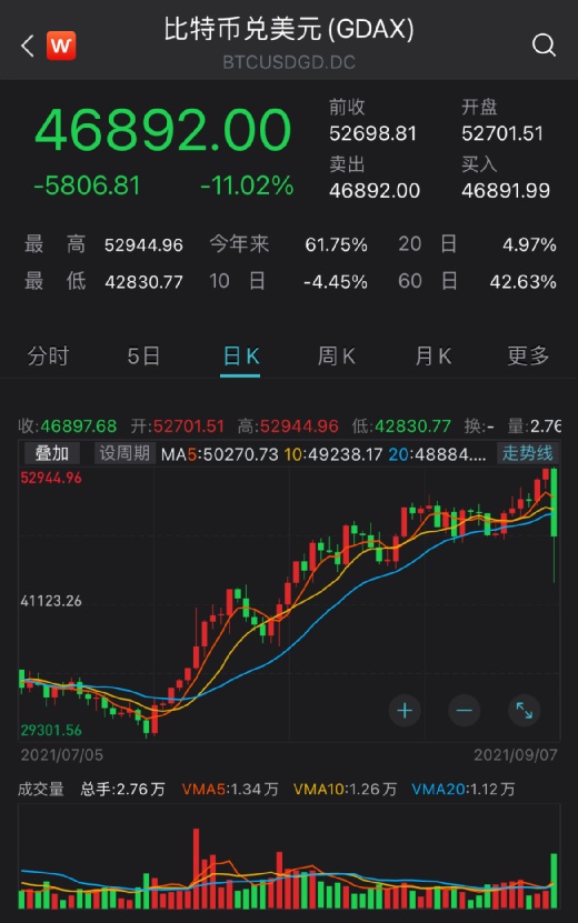 比特币价格今日的价格(比特币价格今日价格为什么大跌呢)
