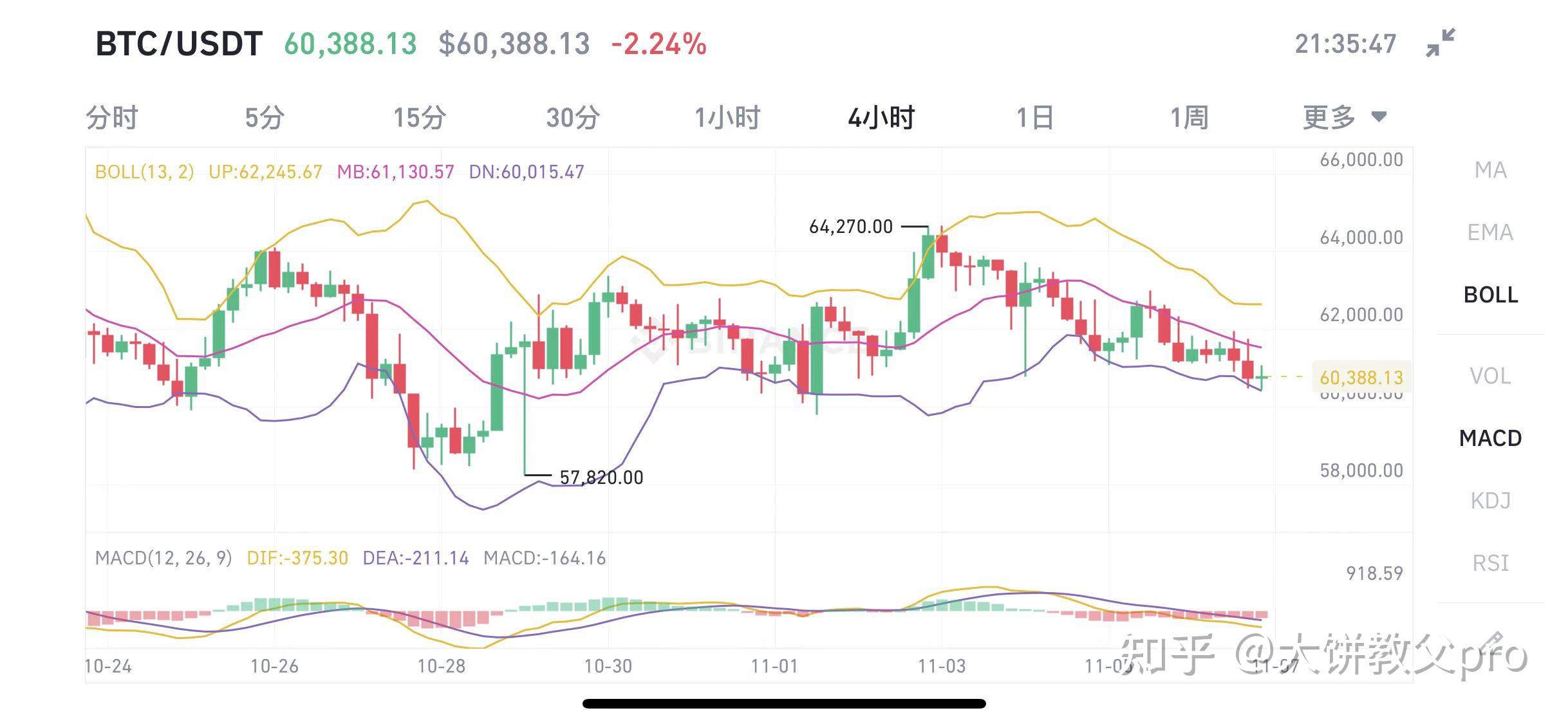 比特币最新价格行情(以太坊最新价格行情)