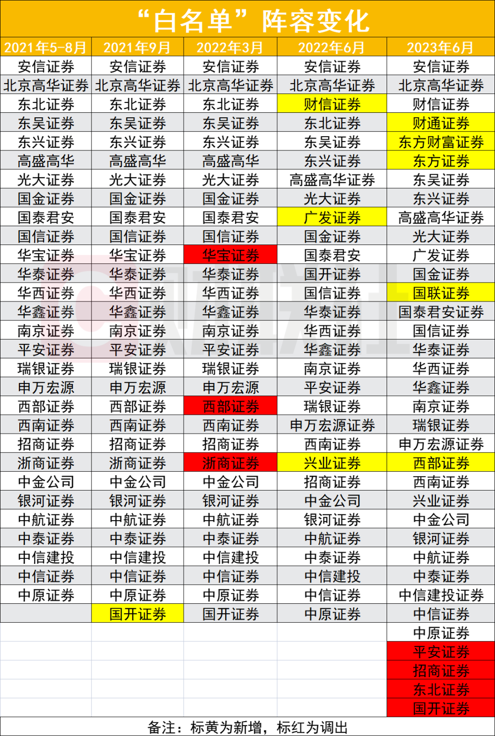 北京高华证券(高华证券的投资交易平台)