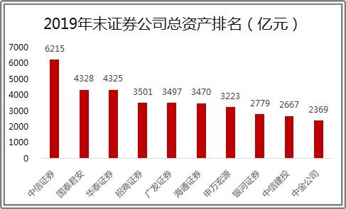 换证券(换证券公司需要重新开户吗)