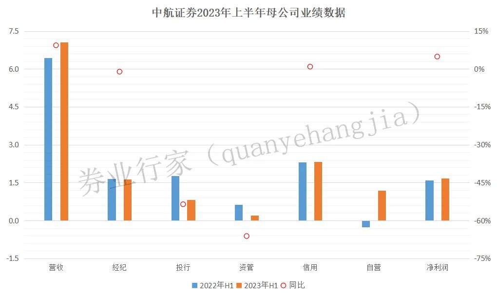 中航证券有限公司(中航证券有限公司俞忠华)