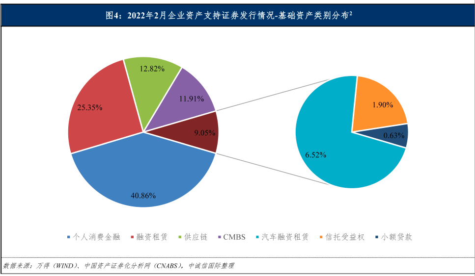 租赁证券化(租赁资产证券化)