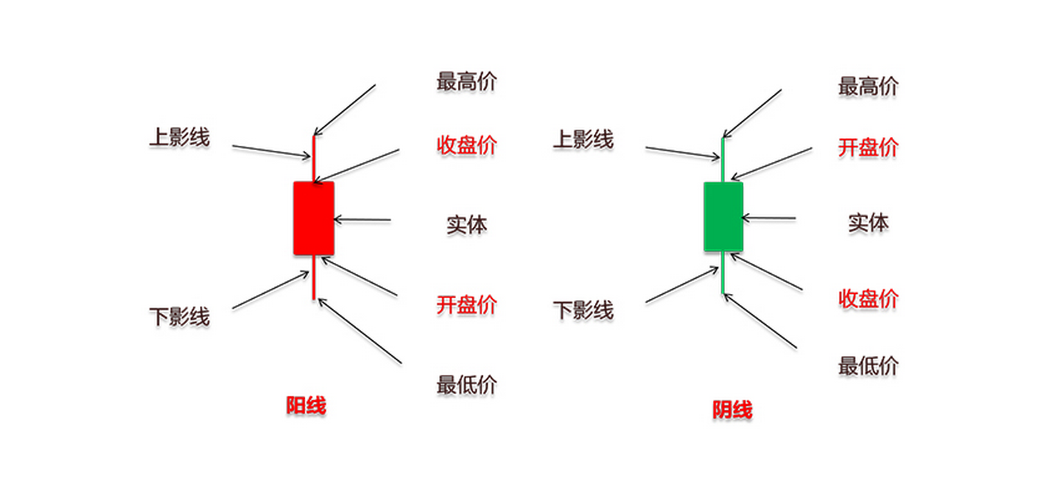 证券市场线是(证券市场线是根据什么进行定价的)