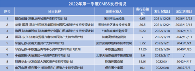国有资产证券化(国有资产证券化是什么意思)