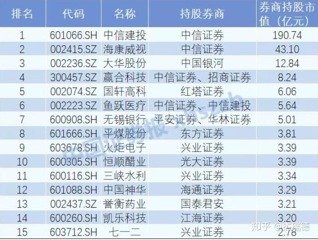 db科融证券(国融证券排名是多少)