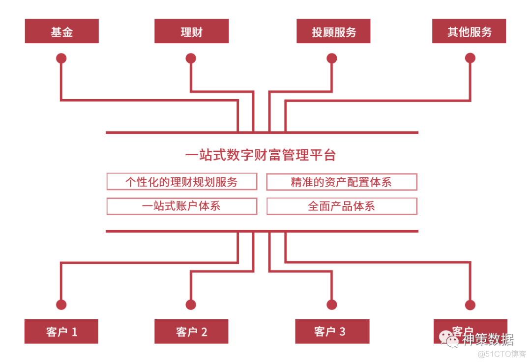 证券财富管理(证券财富管理中心)