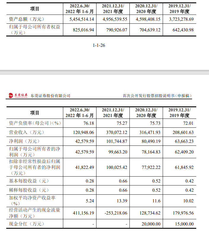 东莞证券ipo(东莞证券ipo状态最新新闻)