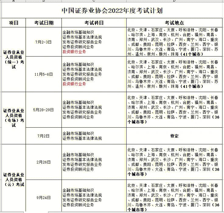 证券资格考试时间(证券资格考试时间2022)