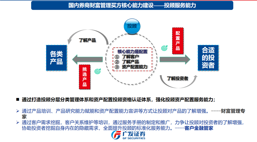 证券财富管理(证券财富管理岗位是做什么的)