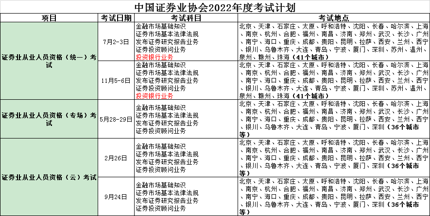 证券资格考试时间(证券资格考试时间2022)
