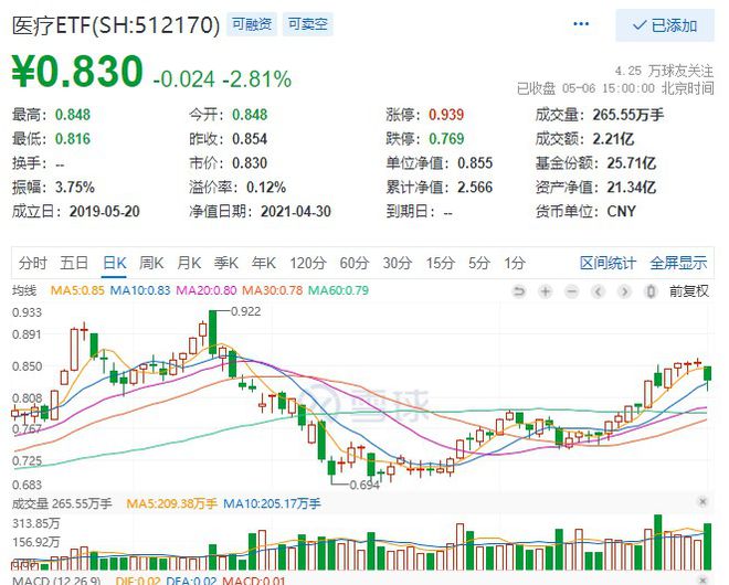 中证证券指数(中证证券指数代码是多少)