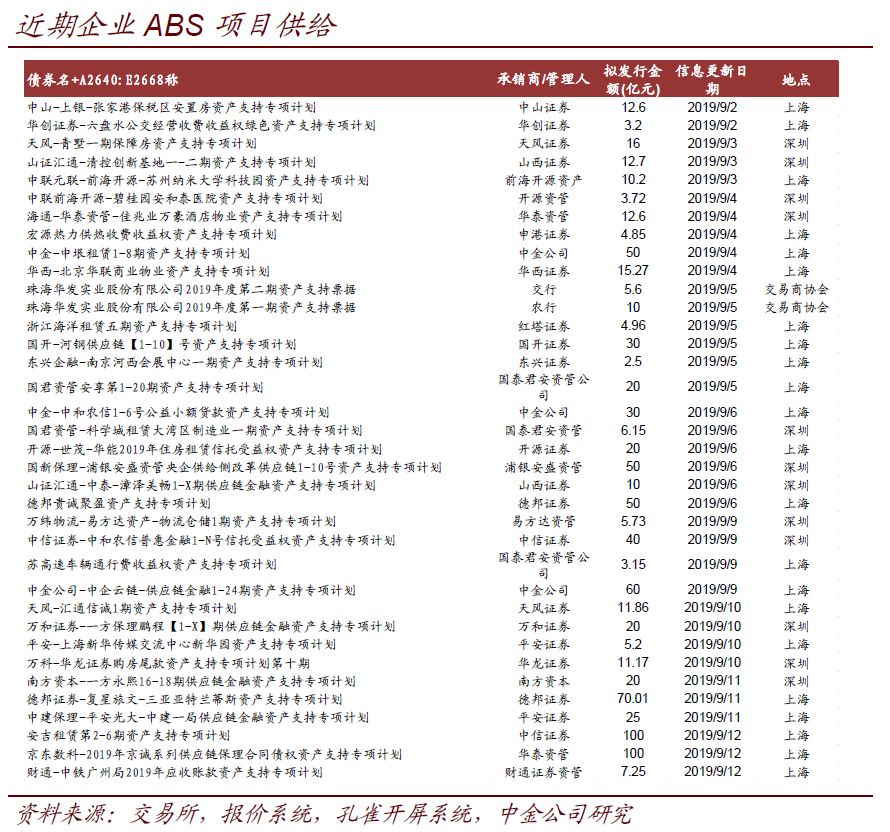 证券品种(证券品种数据平台)