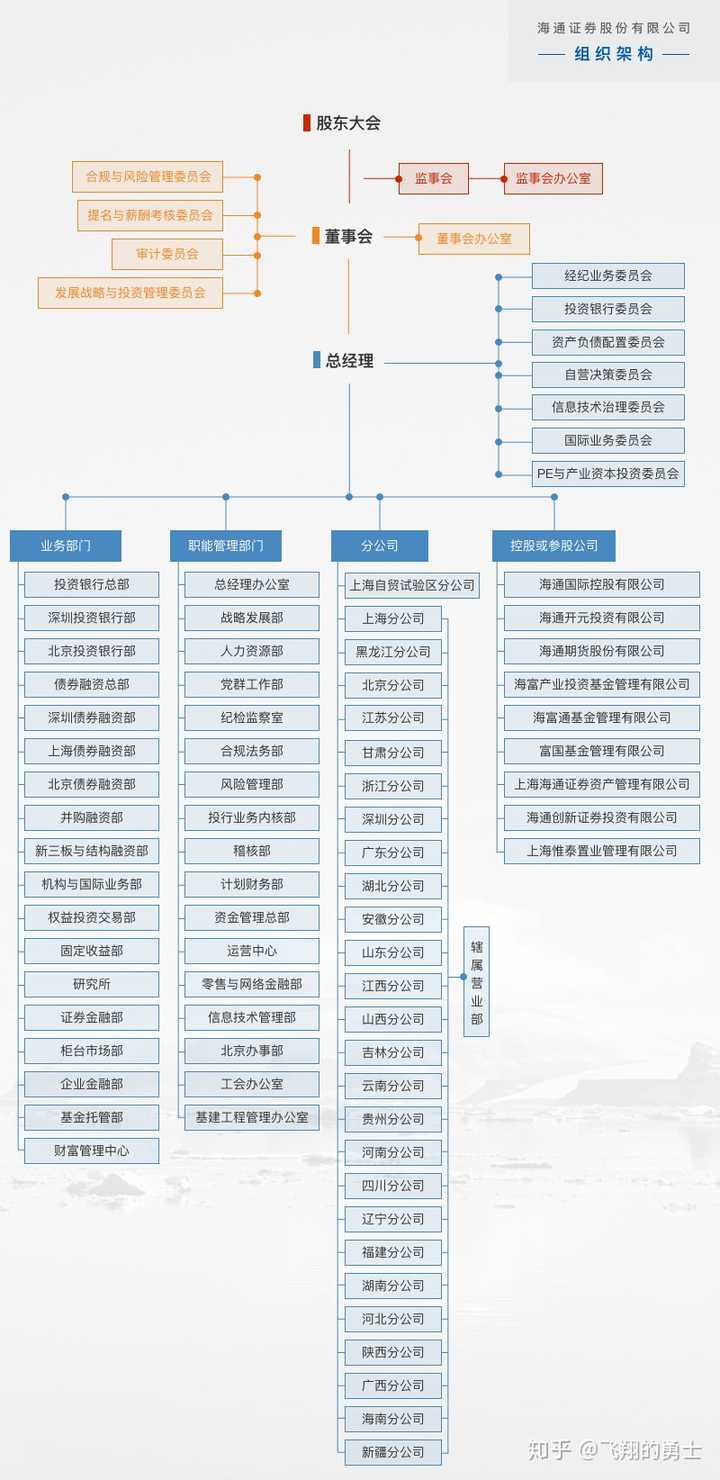 海通证券总部(海通证券总部地址在哪里)