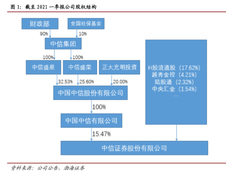 证通证券(证通证券怎么样)