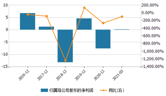 证券净利润(证券净利润排名)