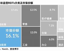 租赁证券化(租赁债权证券化)