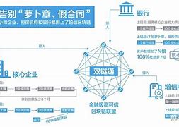 租赁证券化(租赁债权证券化)