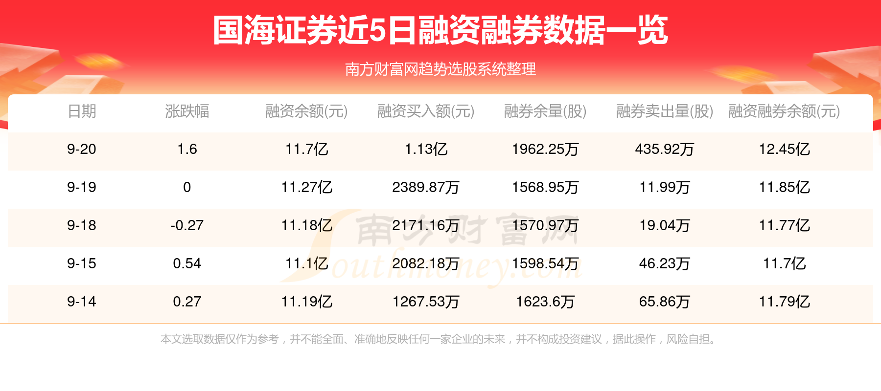 国海证券招聘(国海证券招聘严格吗)