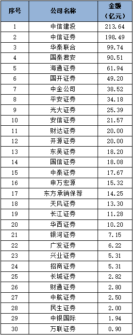 证券公司有哪几家(国资证券公司有哪几家)