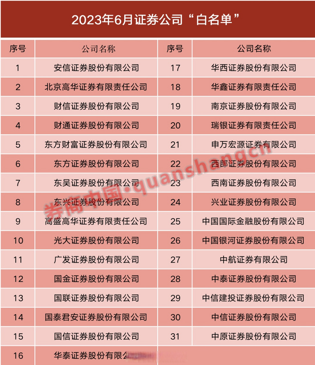 证券公司名单(在香港上市的证券公司名单)