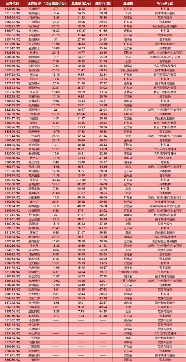 证券公司名单(在香港上市的证券公司名单)