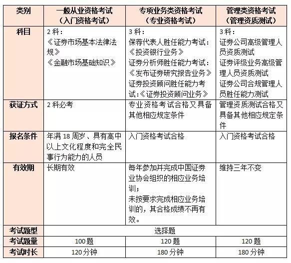 证券从业资格证题库(证券从业资格证题库app都有哪些)