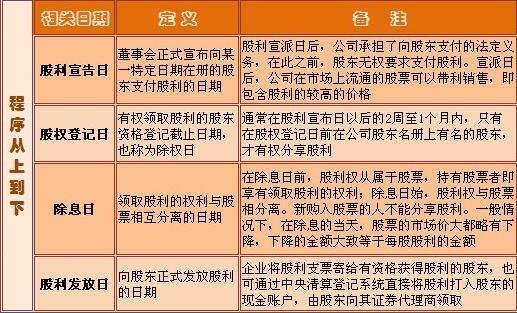 证券和股票的区别(有价证券和股票的区别)