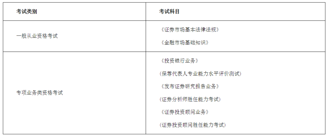 证券从业原题(证券从业原题多吗)
