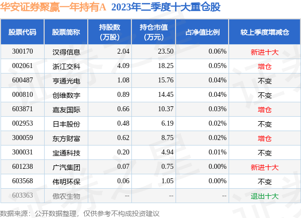 华安证券股票(华安证券股票发行价是多少钱)