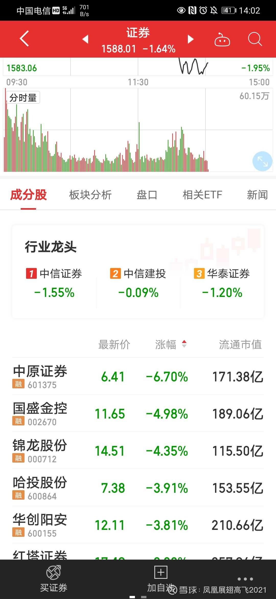 601901方正证券(601901方正证券股票行情)