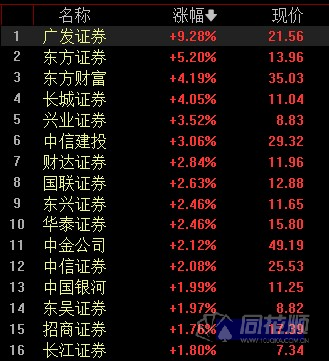 证券开市时间(证券开市时间几点)