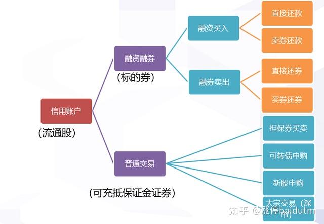 买入返售证券(买入返售证券业务)