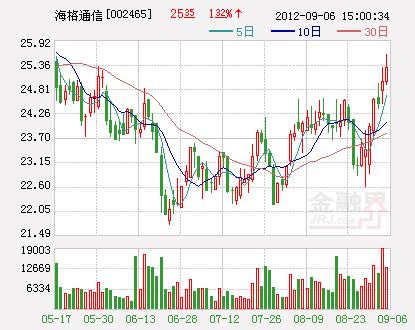 东北证券股(东北证券股吧东方财富)
